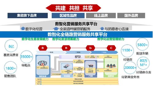 零售數字化時代 打造全渠道、全鏈路的一站式數字內容制作服務